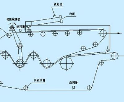 帶式壓濾機(jī)